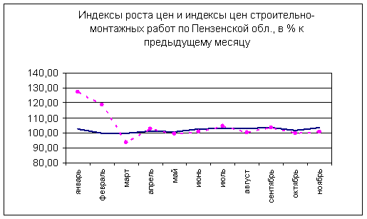 Индекс роста