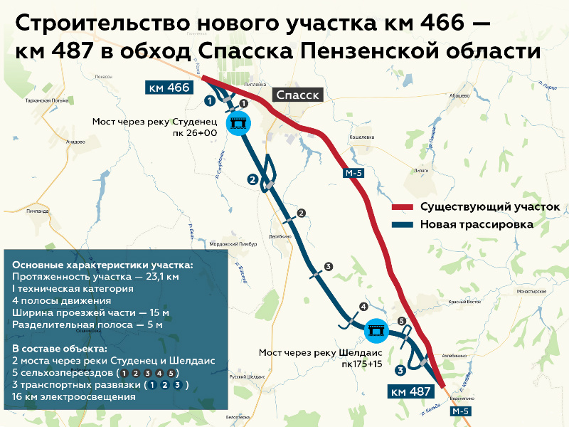 В Пензенской области к 2024 году будет построен участок трассы М5 в объезд Спасска